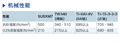 High-Strength_2cn